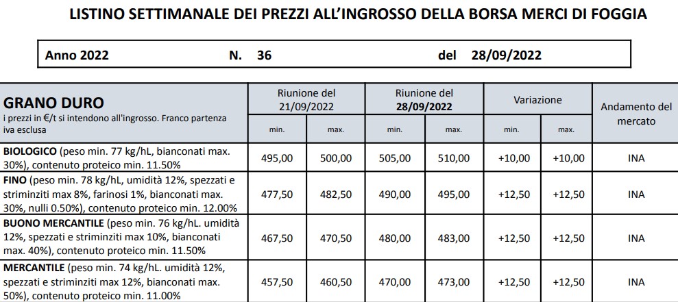 Borsa oggi 7 aprile 2020 on sale